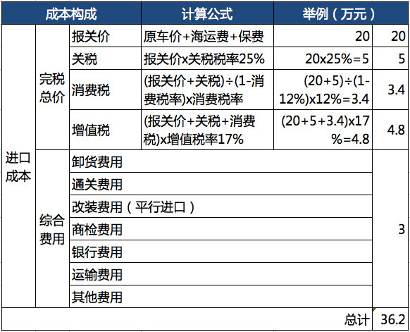 闭口是什么_成本除以收入是什么(2)